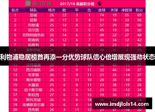 利物浦稳居榜首再添一分优势球队信心倍增展现强劲状态